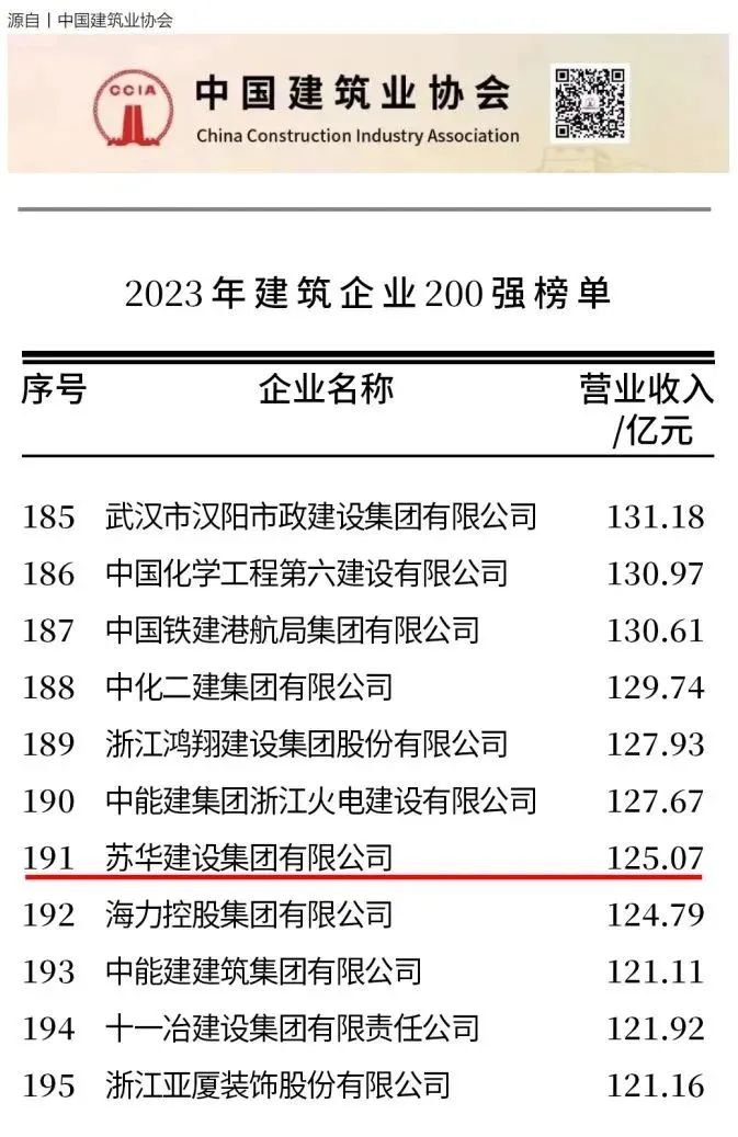 全国200强！溧阳唯一！